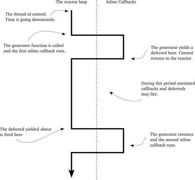 _images/p17_inline-callbacks1.png