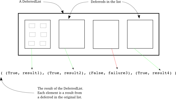_images/p18_deferred-list.png